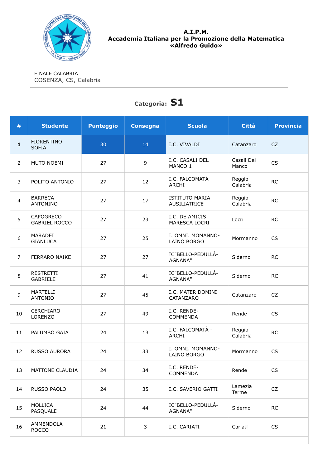 A.I.P.M. Accademia Italiana Per La Promozione Della Matematica «Alfredo Guido»