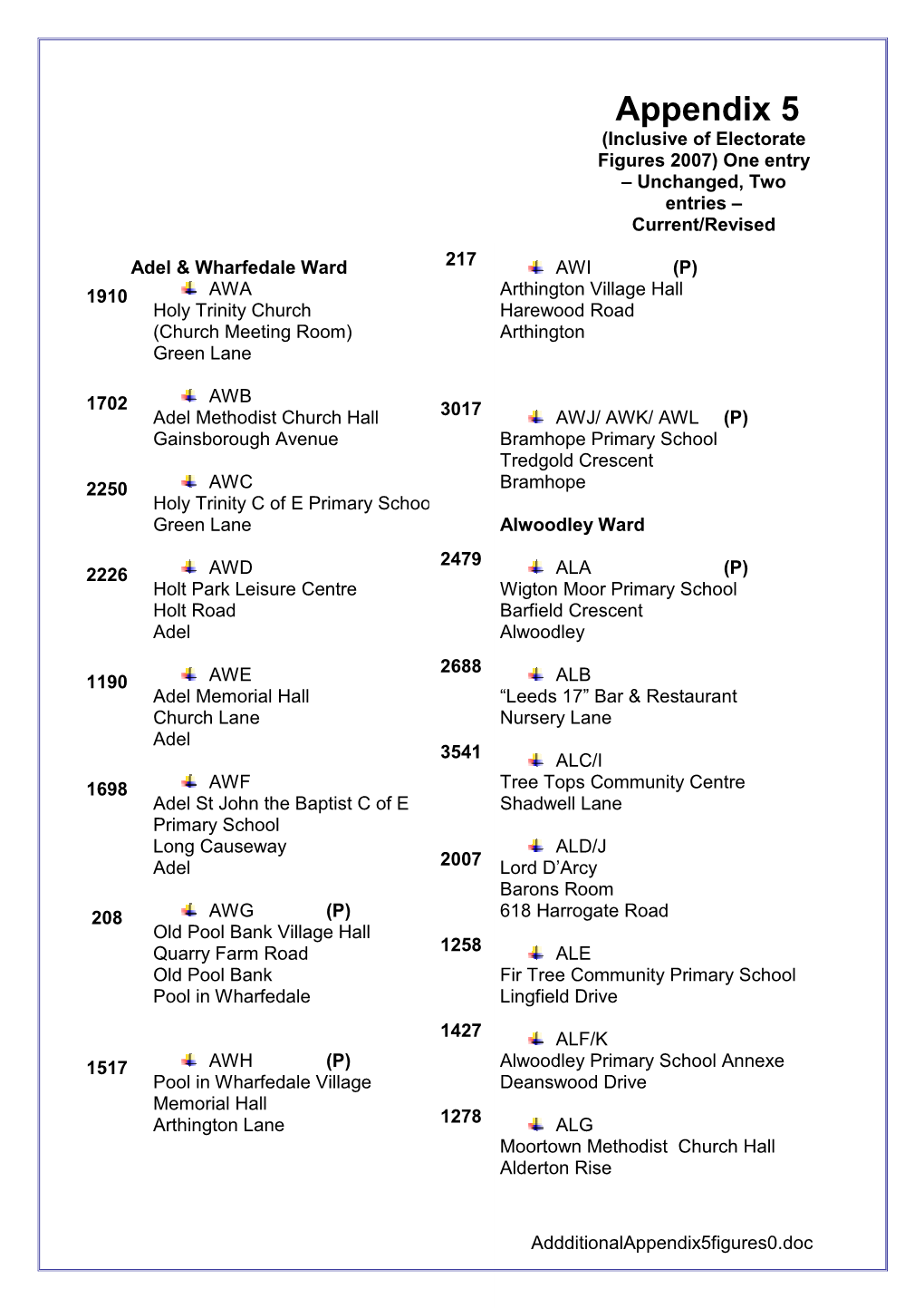 Appendix 5 (Inclusive of Electorate Figures 2007) One Entry – Unchanged, Two Entries – Current/Revised