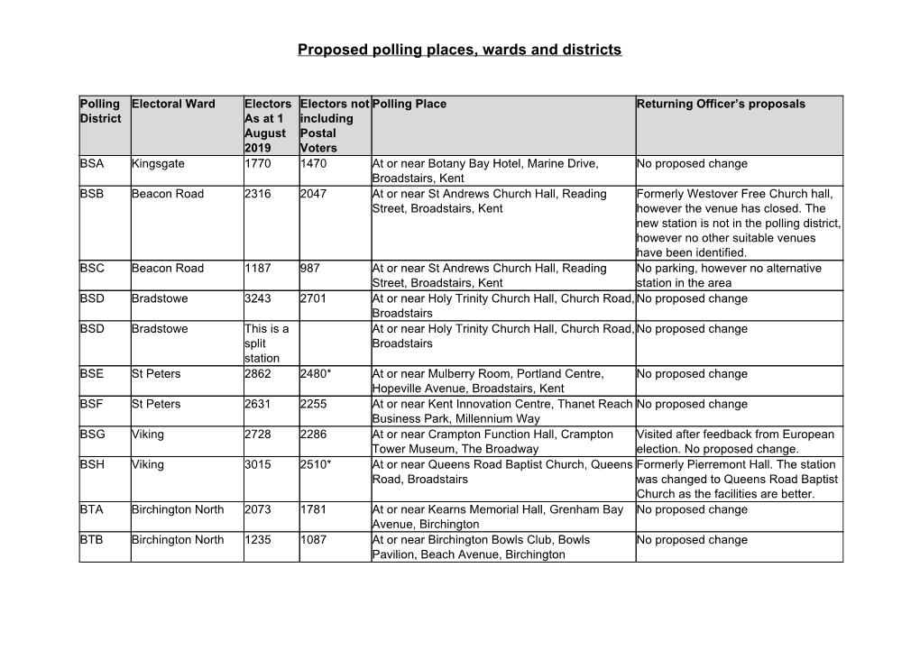 Proposed Polling Places, Wards and Districts