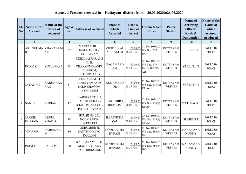 Accused Persons Arrested in Kottayam District from 20.09.2020To26.09.2020