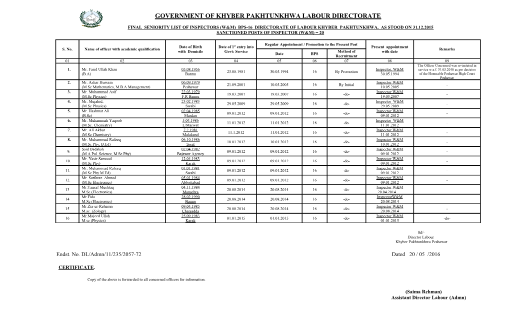 Final Seniority List of Junior Clerks As Stood on 15