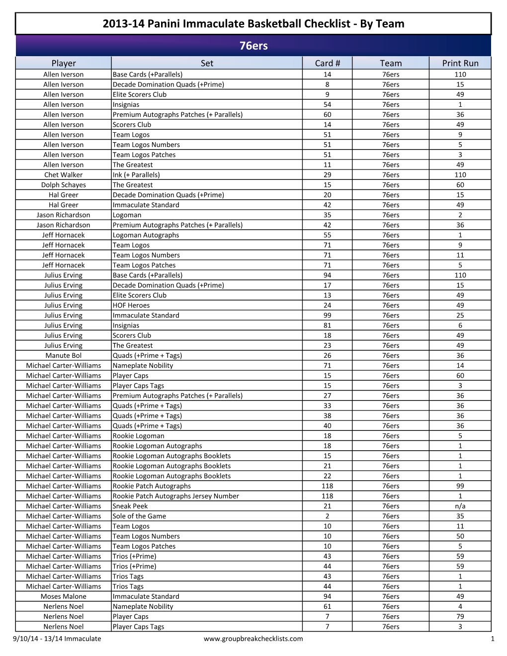 2013-14 Panini Immaculate Basketball Checklist