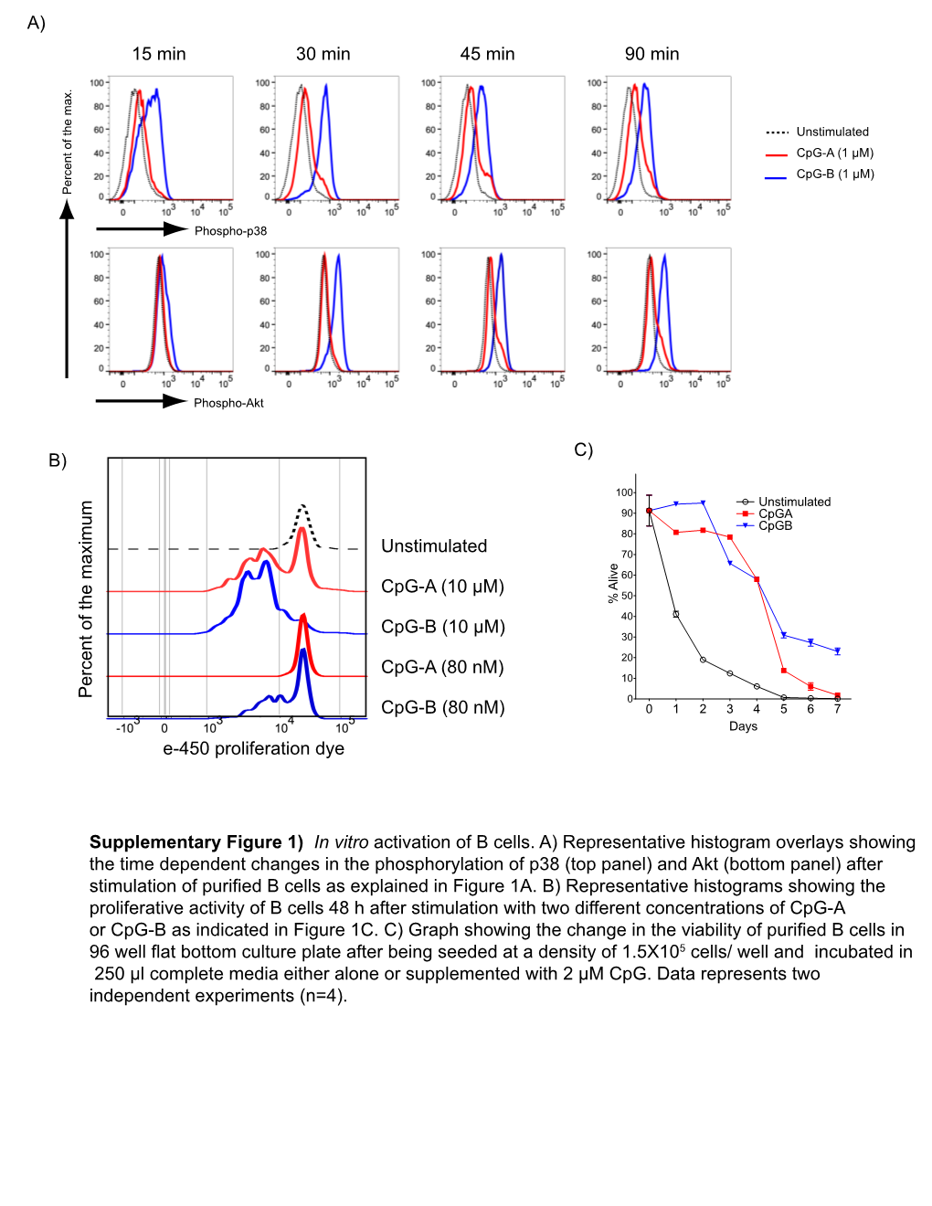 Supplemental Material 1 (PDF)