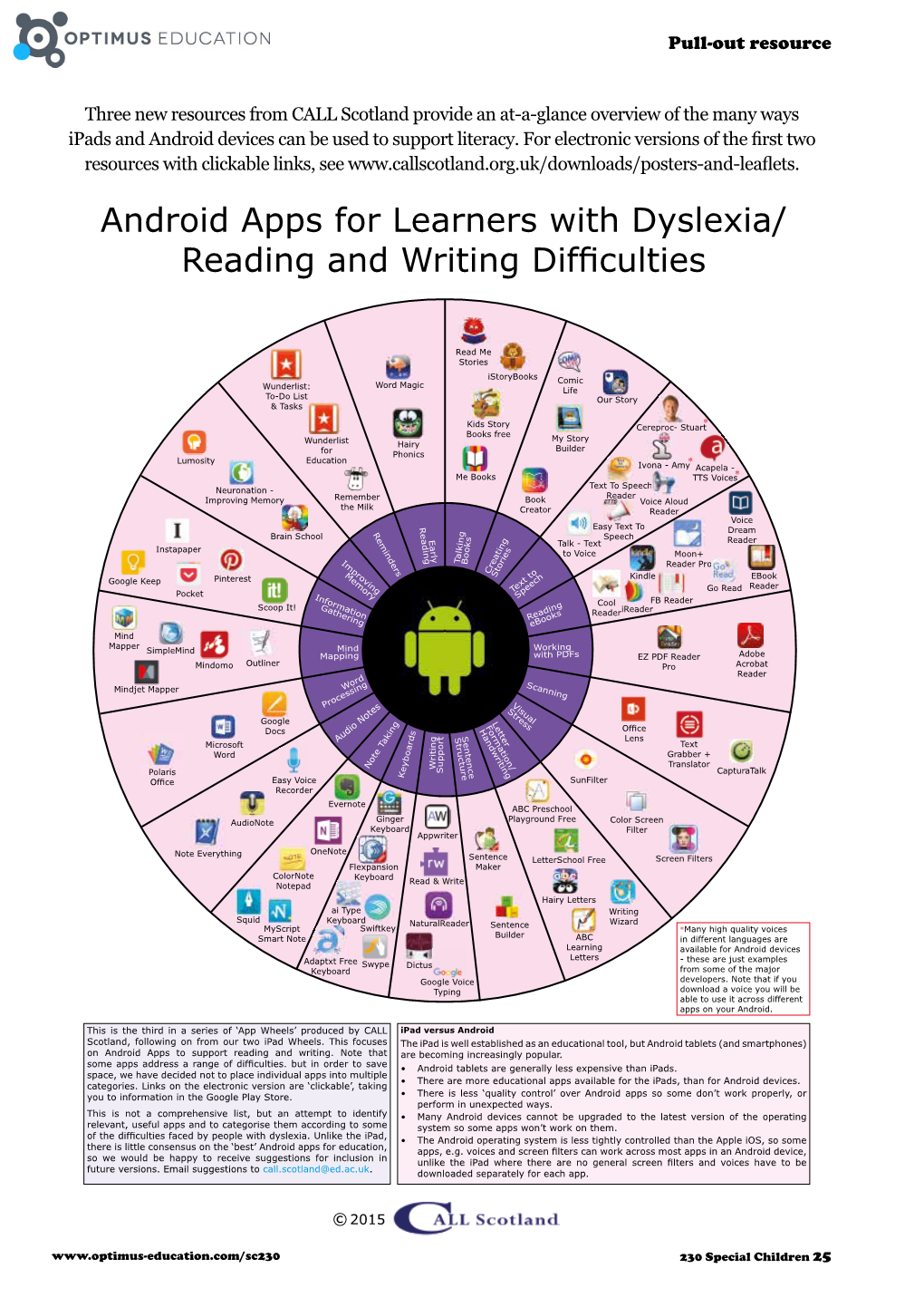 Android Apps for Learners with Dyslexia/ Reading and Writing Difficulties