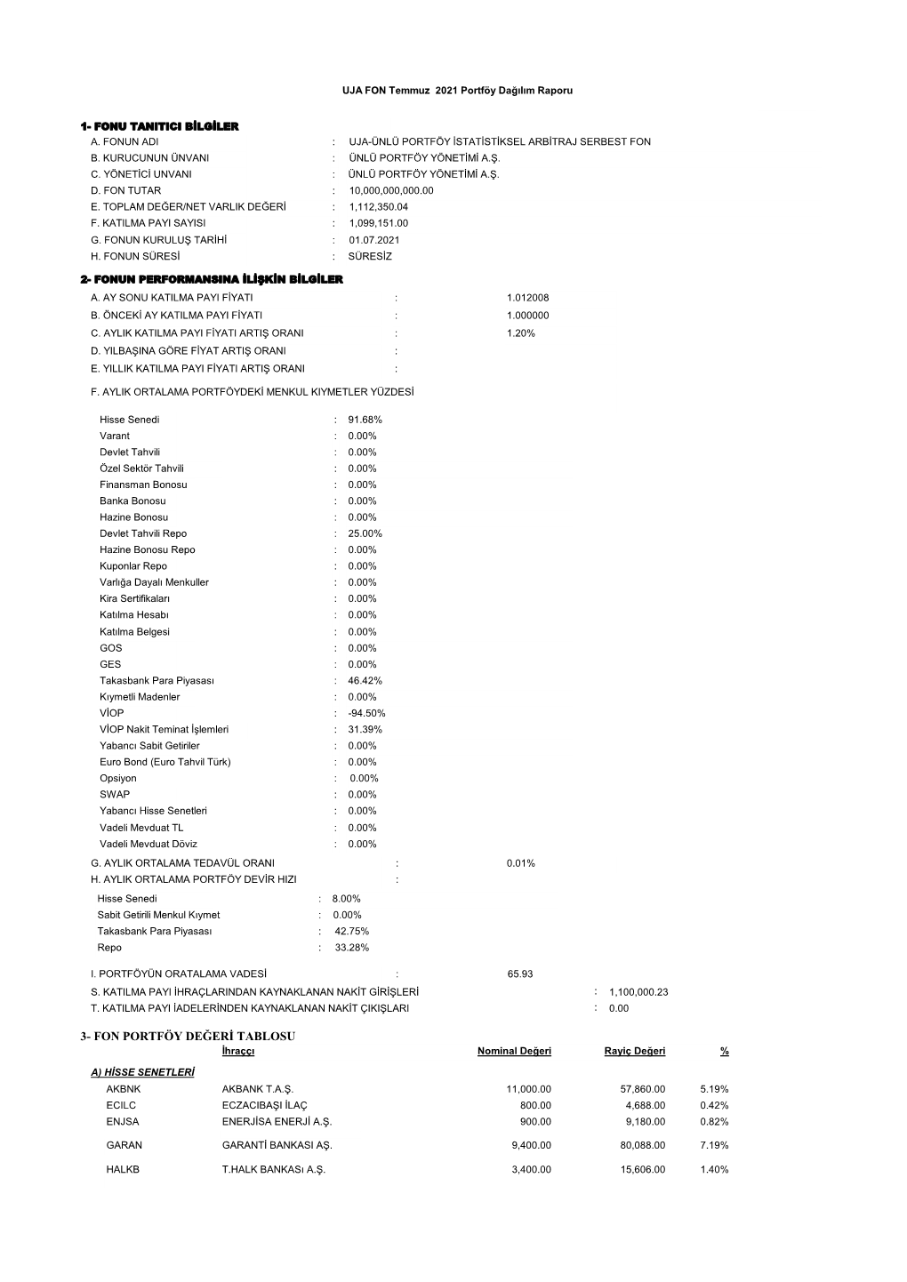 3- FON PORTFÖY DEĞERİ TABLOSU İhraççı Nominal Değeri Rayiç Değeri %