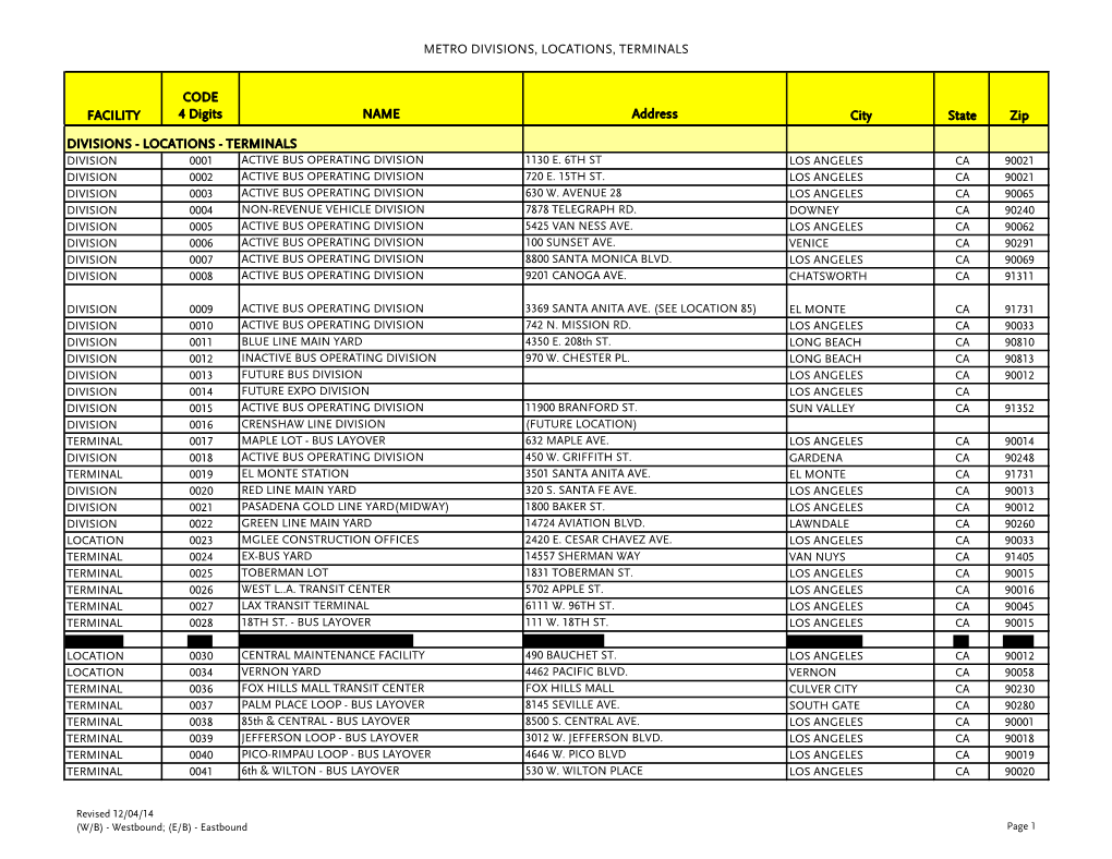 Metro Divisions, Locations, Terminals