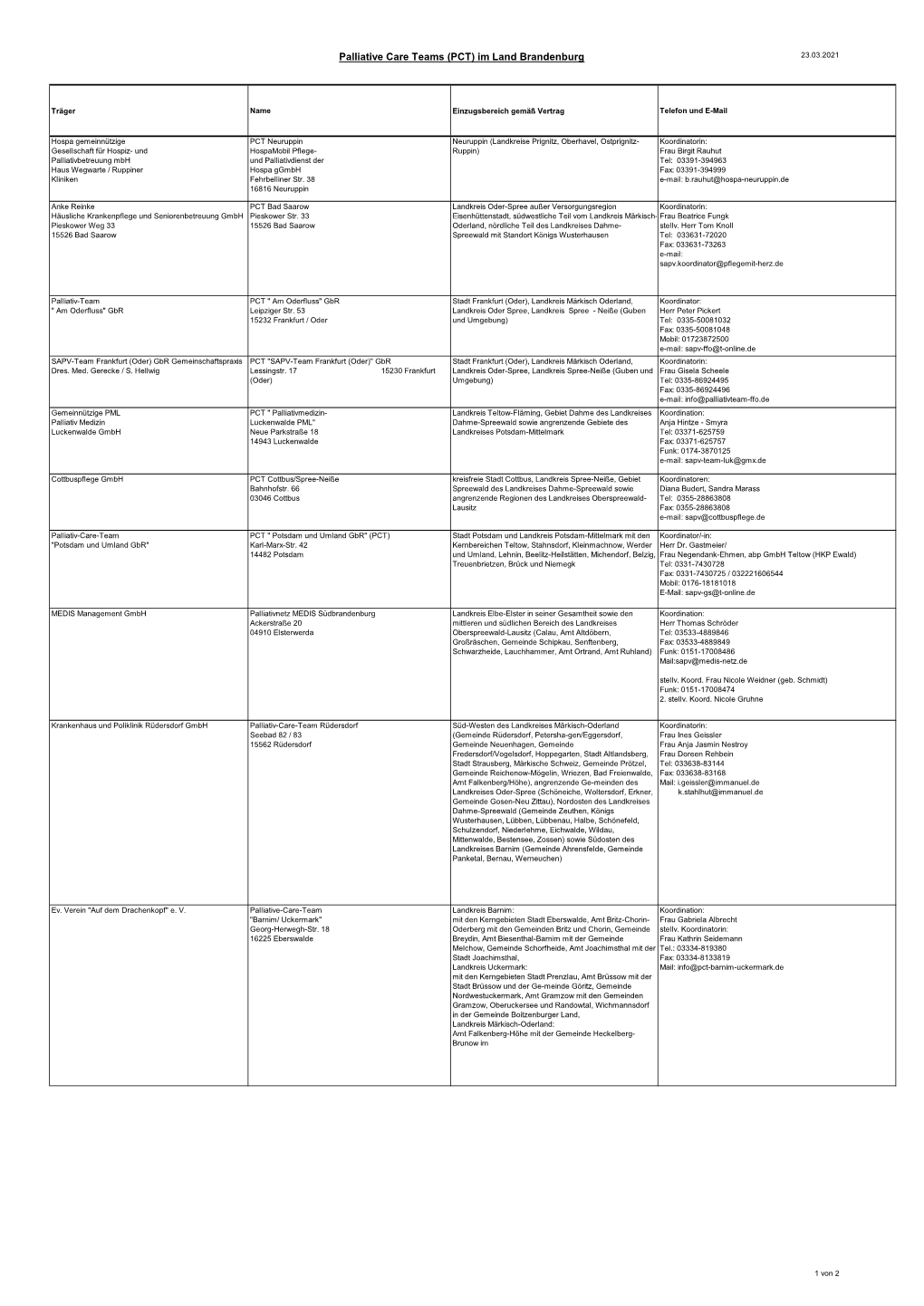 Palliative Care Teams (PCT) Im Land Brandenburg 23.03.2021