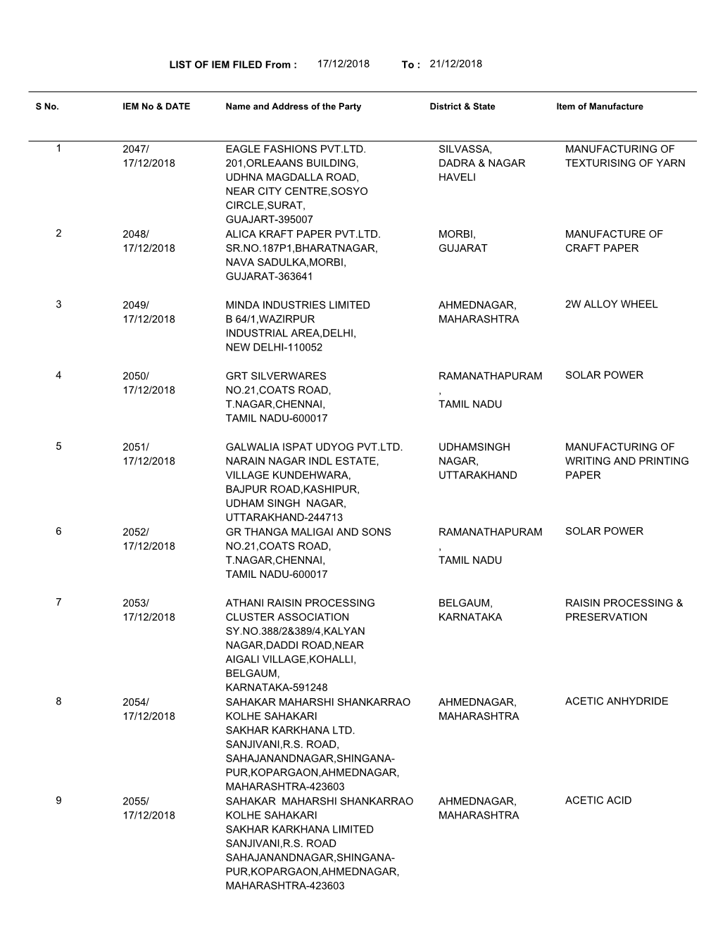 LIST of IEM FILED from : 1 2047/ 17/12/2018 EAGLE FASHIONS PVT