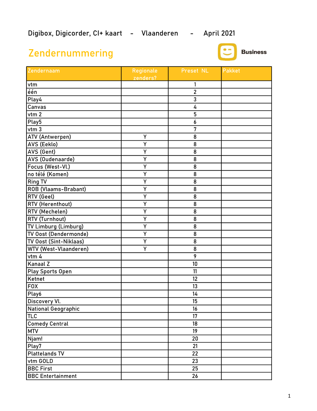 Regio Vlaanderen