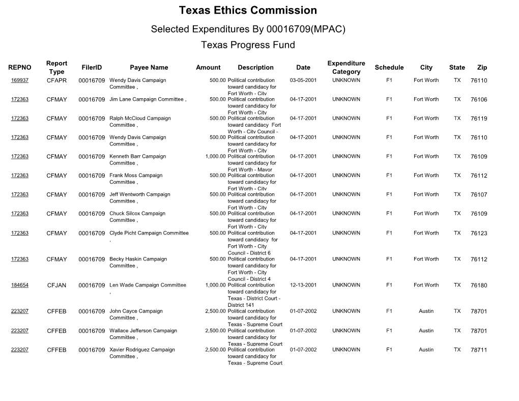 Texas Ethics Commission Selected Expenditures by 00016709(MPAC) Texas Progress Fund