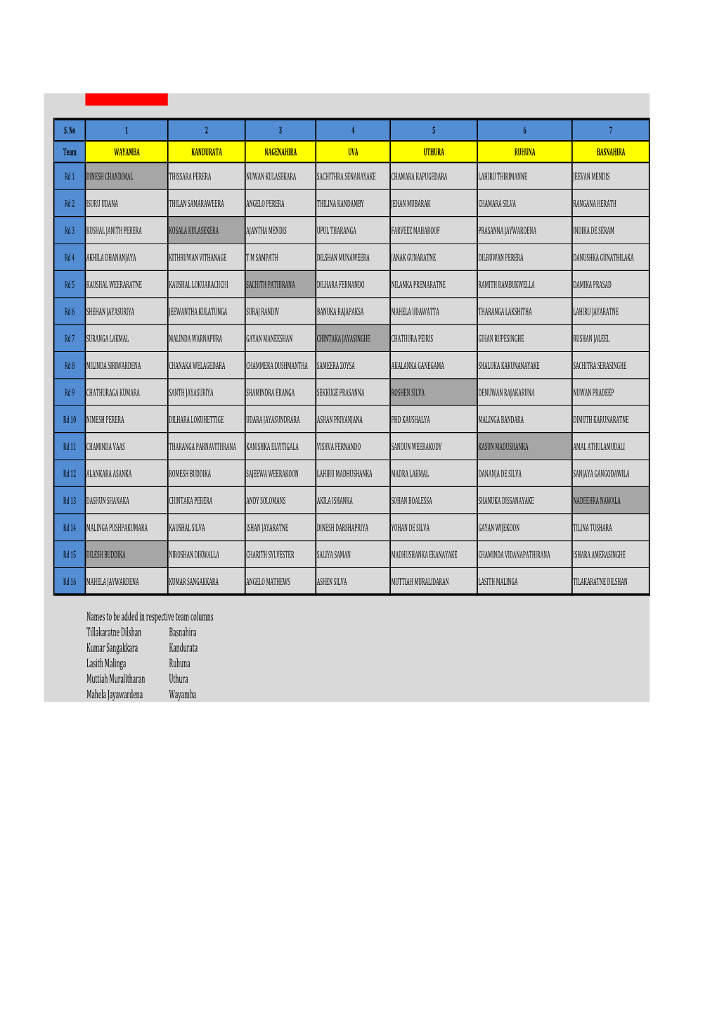 Names to Be Added in Respective Team Columns Tillakaratne Dilshan