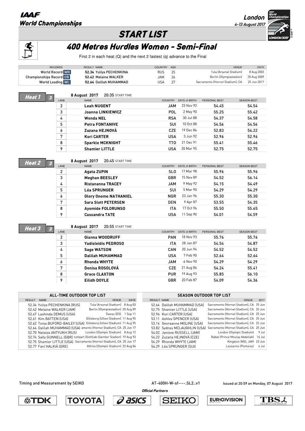 START LIST 400 Metres Hurdles Women - Semi-Final First 2 in Each Heat (Q) and the Next 2 Fastest (Q) Advance to the Final