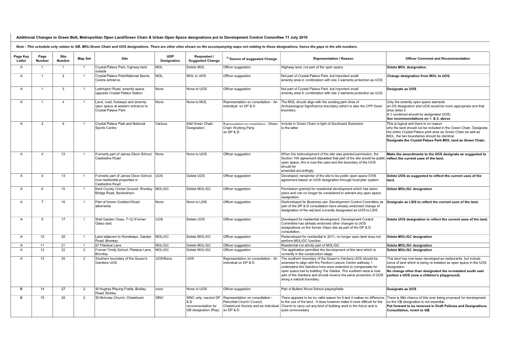 Additional Changes to Green Belt, Metropolitan Open Land/Green Chain & Urban Open Space Designations Put to Development Control Committee 11 July 2016