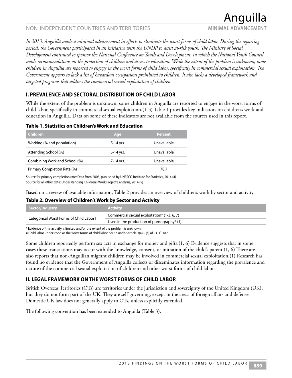 Anguilla NON-INDEPENDENT COUNTRIES and TERRITORIES MINIMAL ADVANCEMENT