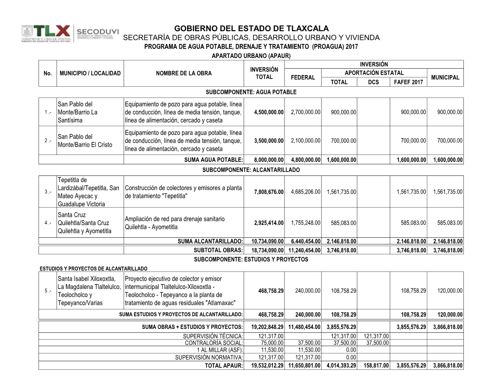 Gobierno Del Estado De Tlaxcala Secretaría De Obras Públicas, Desarrollo Urbano Y Vivienda