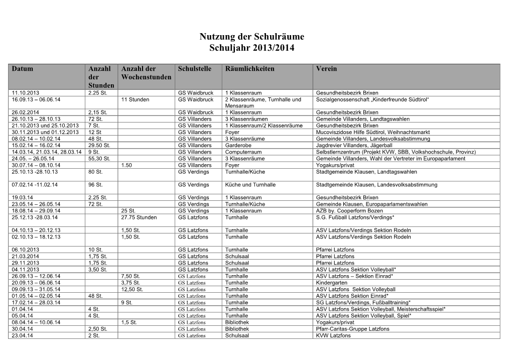 Nutzung Der Schulräume Schuljahr 2013/2014