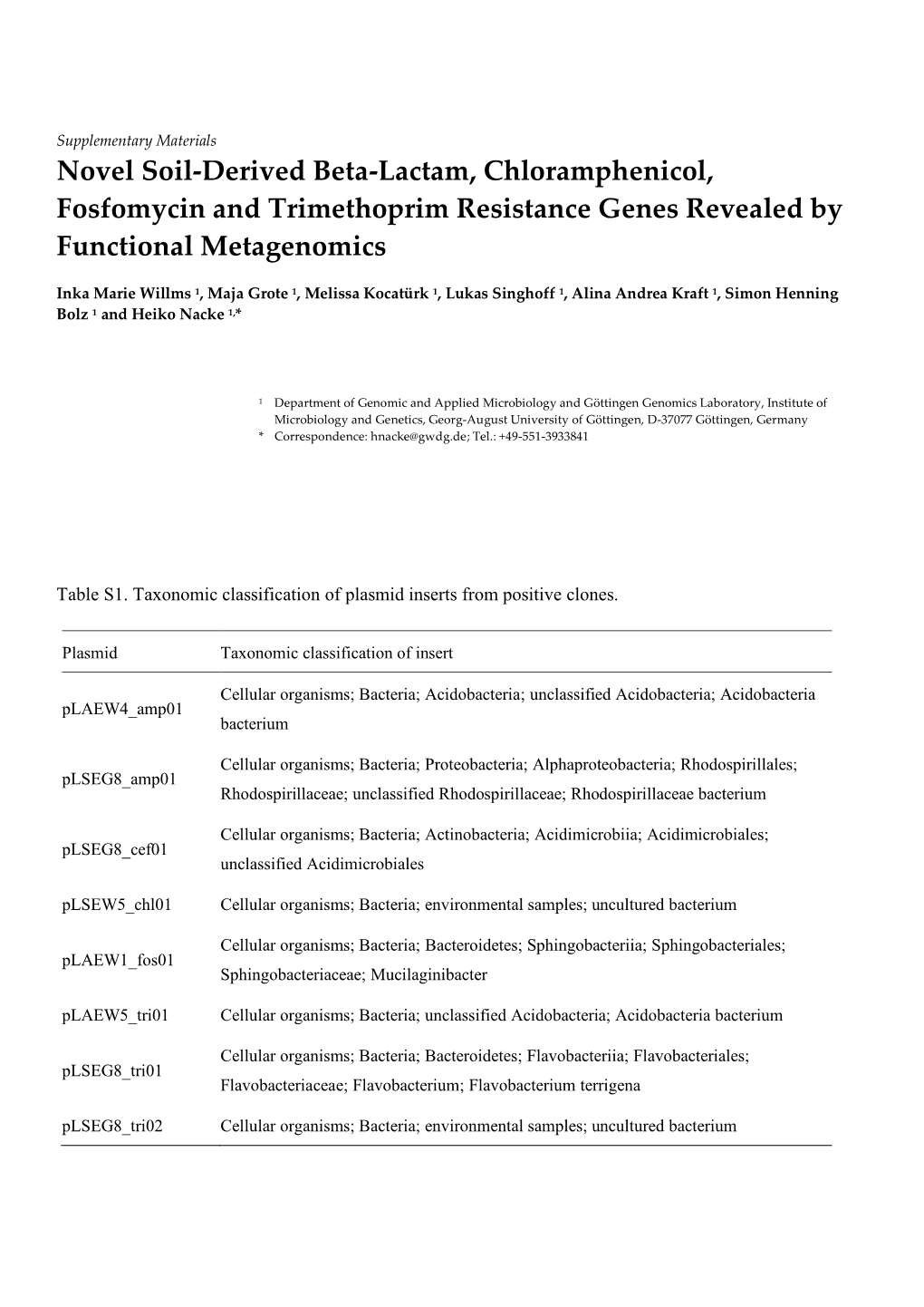 Novel Soil-Derived Beta-Lactam, Chloramphenicol, Fosfomycin and Trimethoprim Resistance Genes Revealed by Functional Metagenomics
