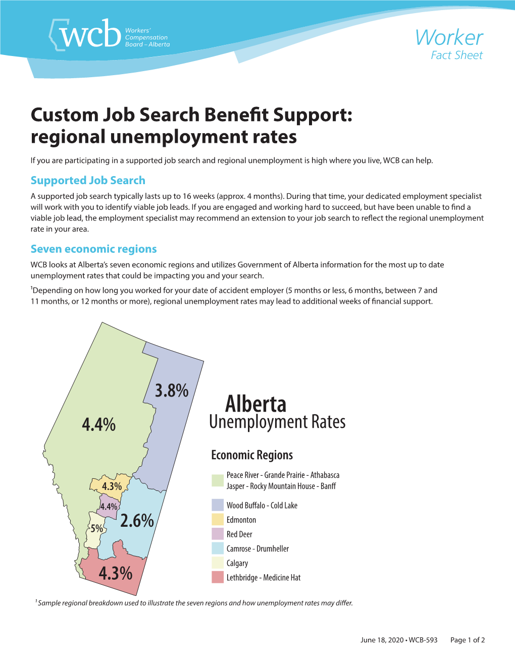 Supported Job Search Benefits – Regional Unemployment Rate