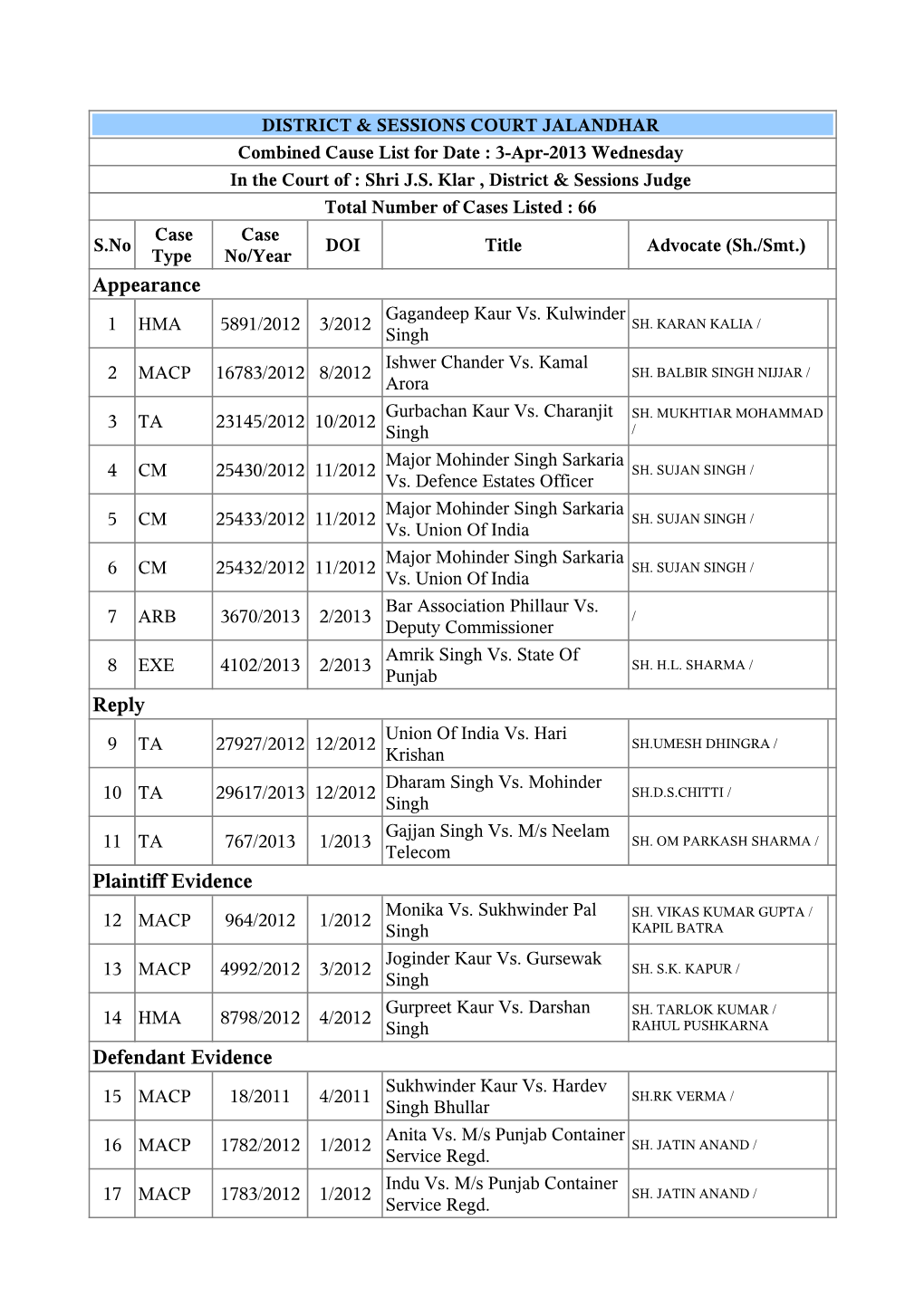 Appearance Reply Plaintiff Evidence Defendant Evidence