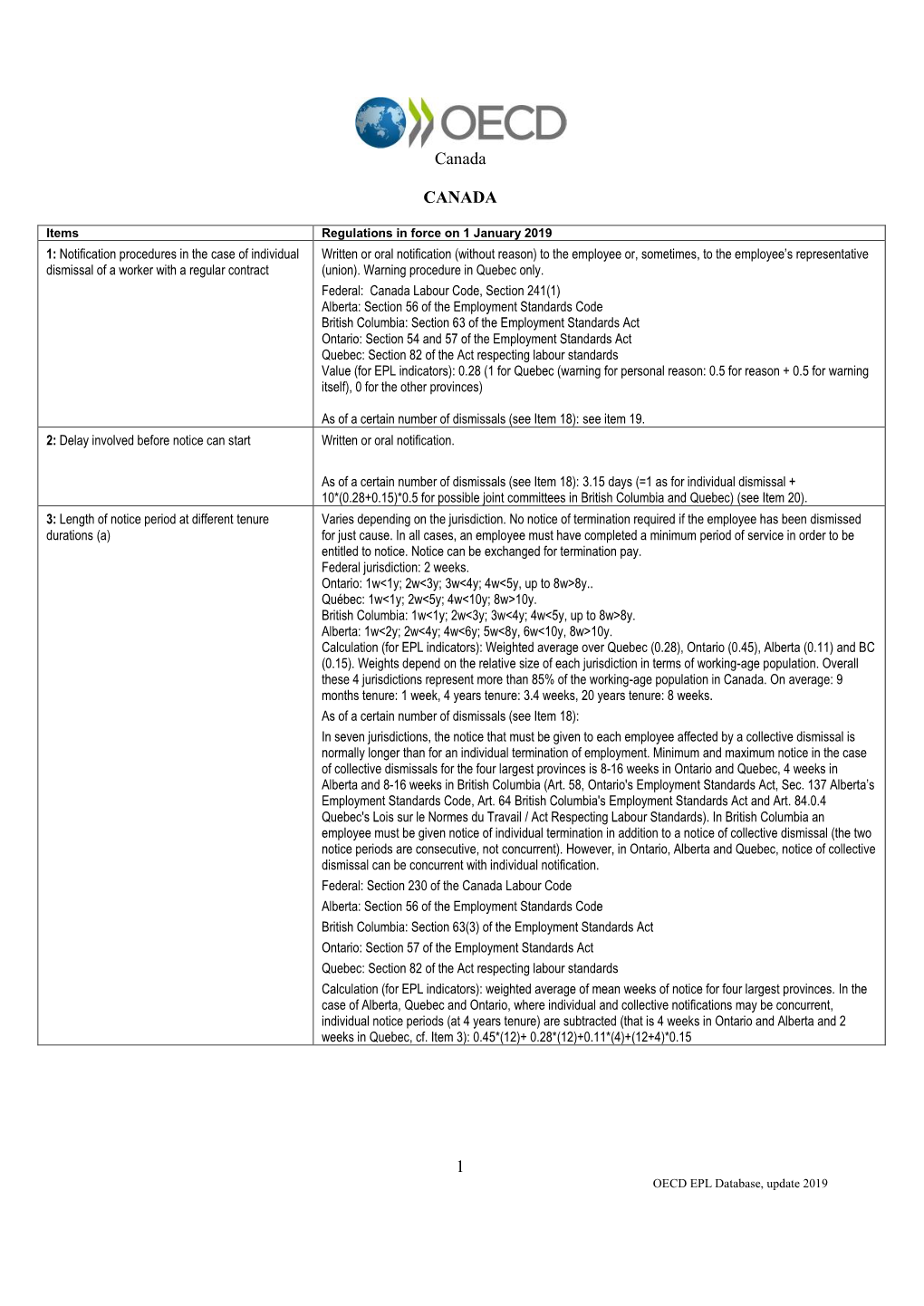 Canada 16: Does the Set-Up of a TWA Require Requirements Vary Across Jurisdictions