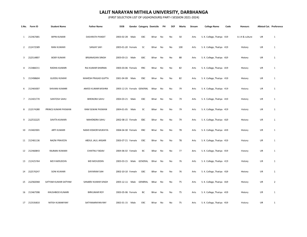 Lalit Narayan Mithila University, Darbhanga (First Selection List of Ug(Honours) Part-I Session 2021-2024)