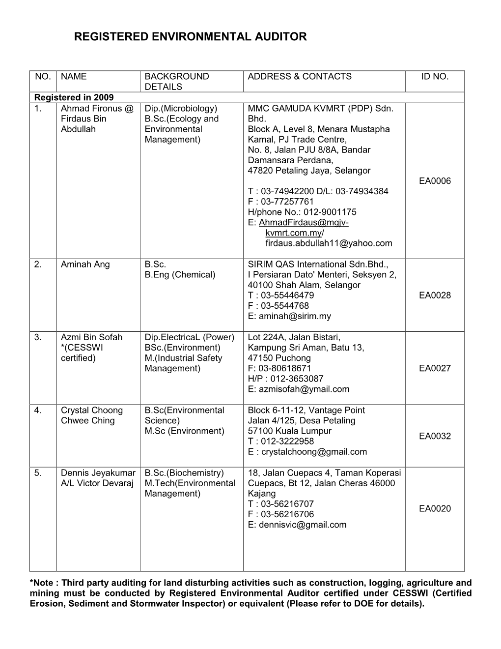 Registered Environmental Auditor