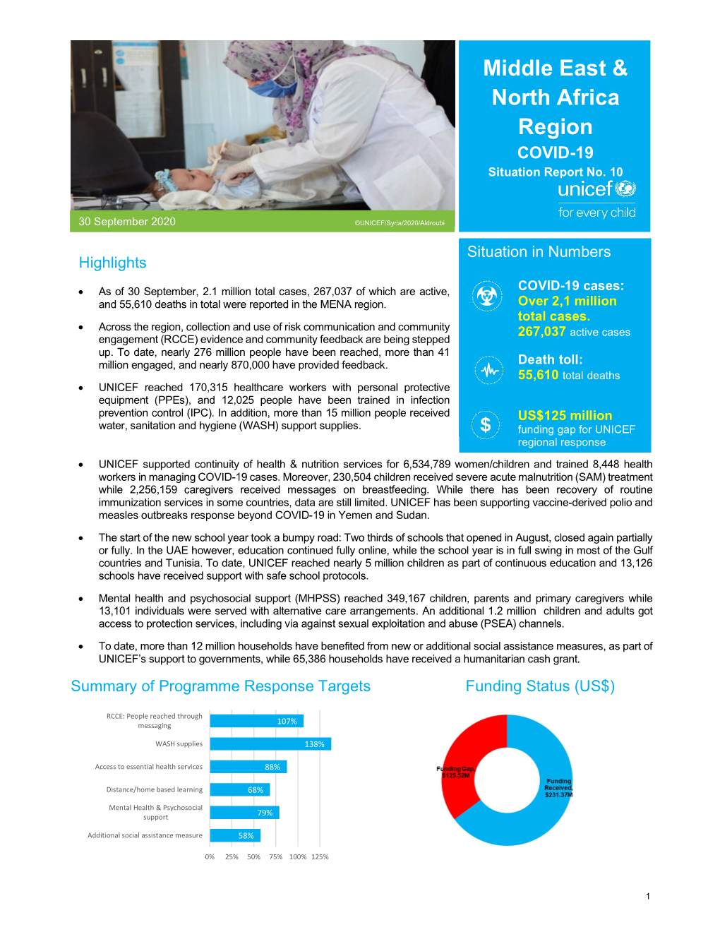 Middle East & North Africa Region