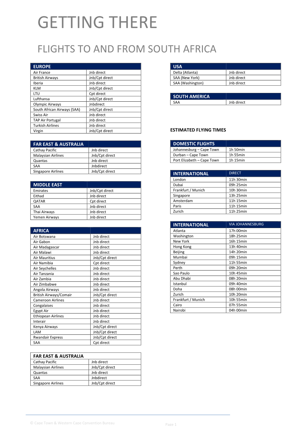 Flights to and from South Africa