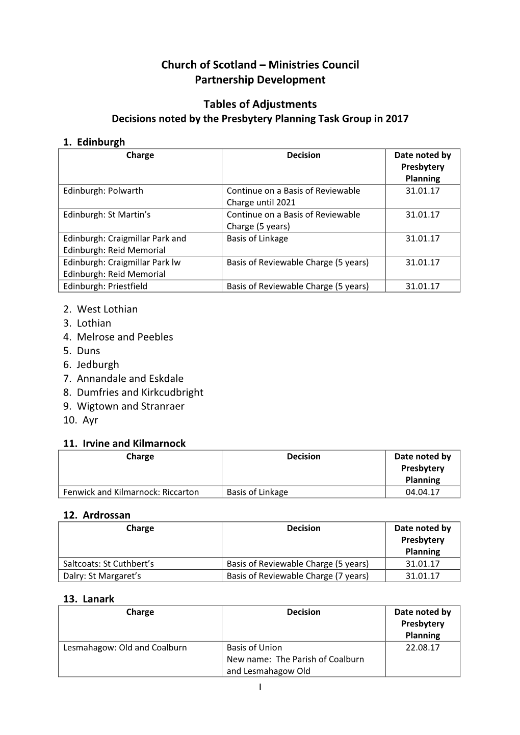Ministries Council Partnership Development Tables of Adjustments