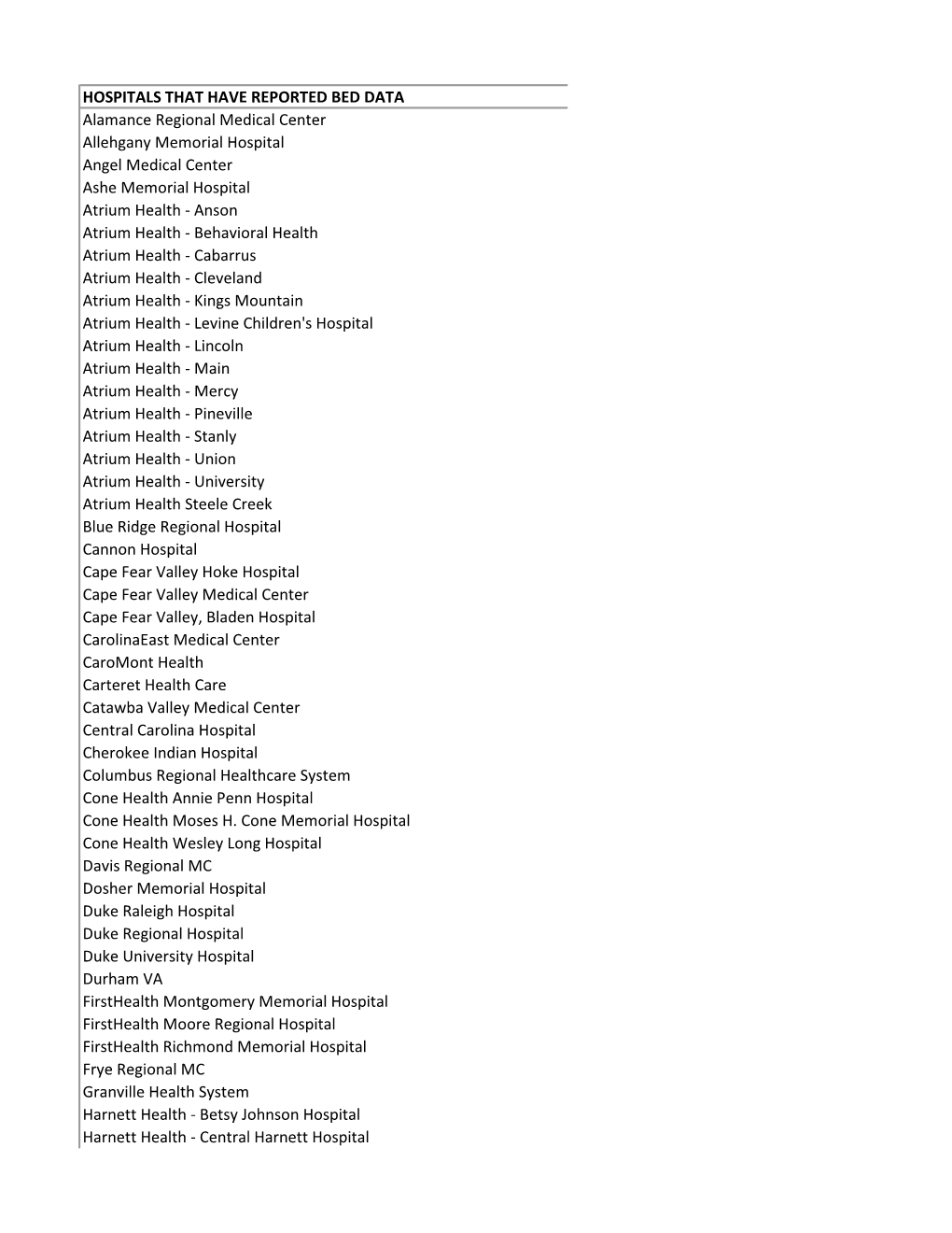 DHHS Hospital Spreadsheet