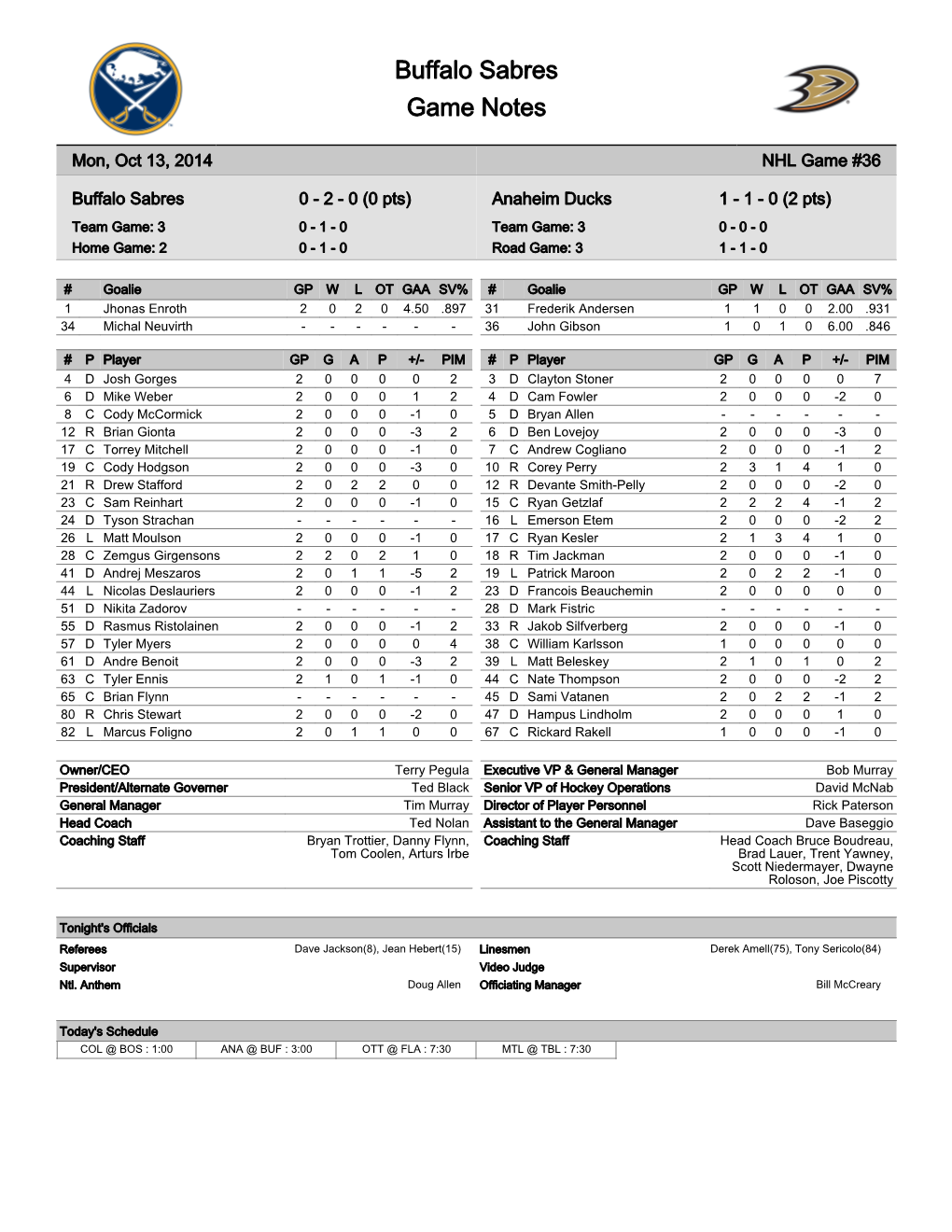 Buffalo Sabres Game Notes