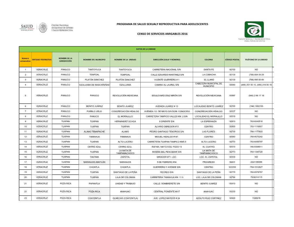 Directorio Nacional Servicios Amigables Para Web.Xlsx