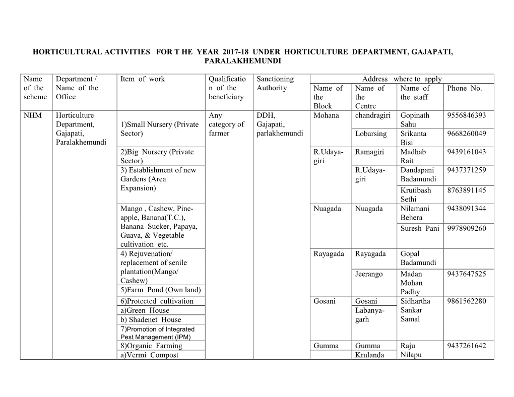 Office of the Horticulturist:Parlakhemundi:Gajapati