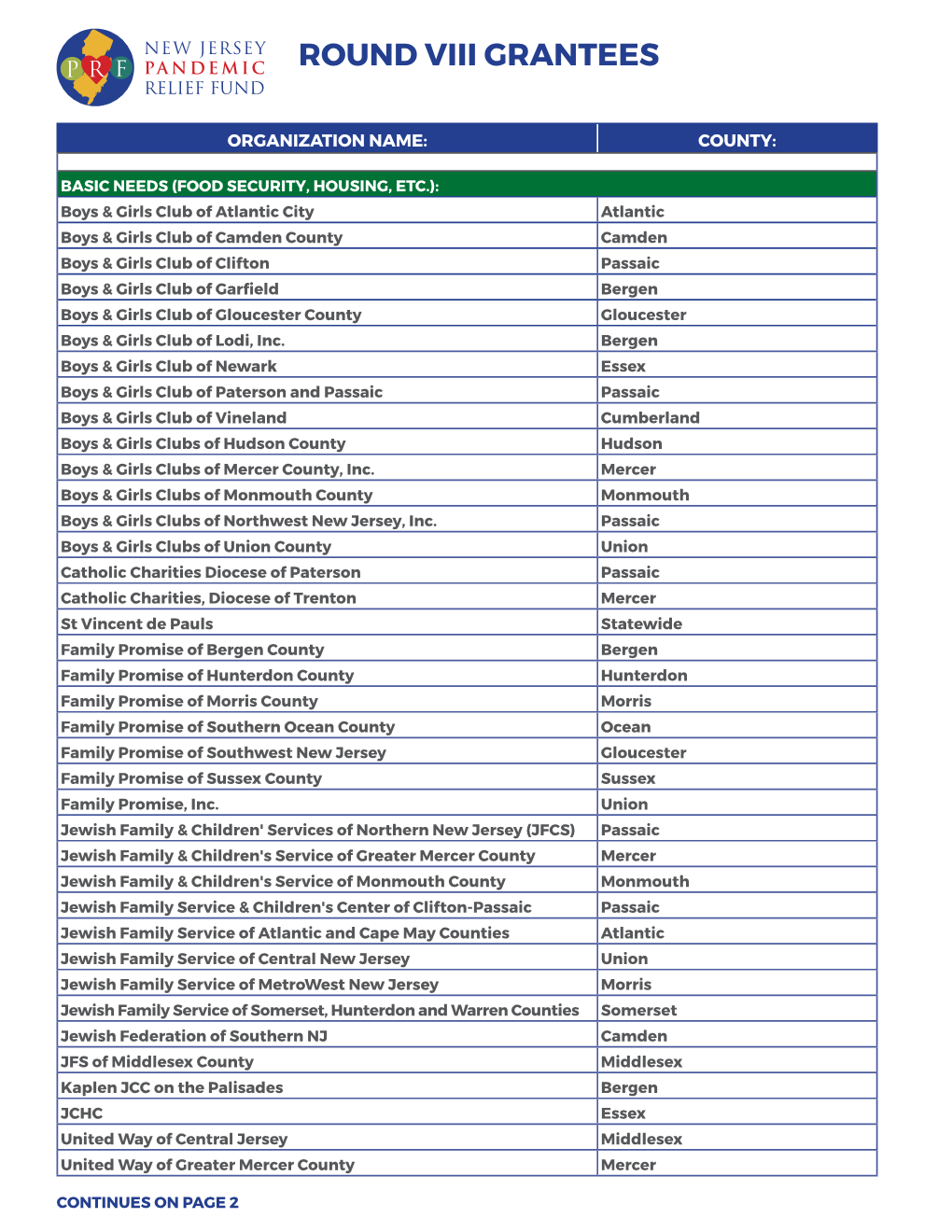 Round Viii Grantees