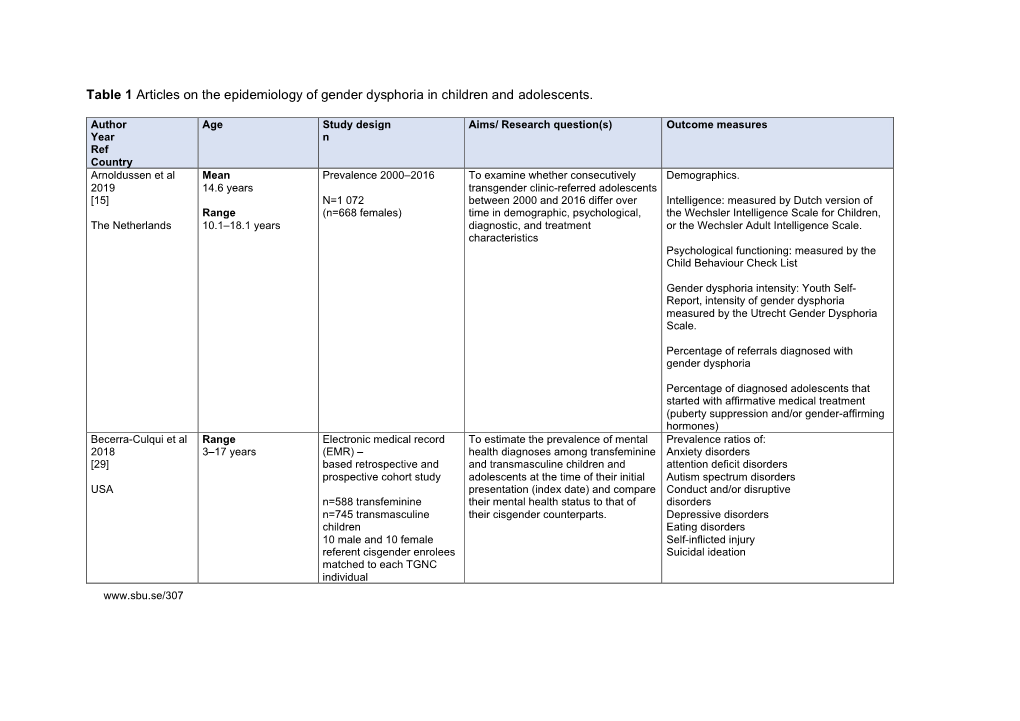 Tabeller Till Rapporten Könsdysfori Hos Barn Och Unga/Tables from SBU