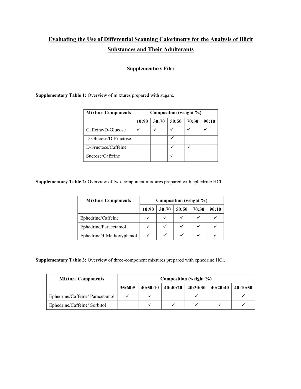 Se of Differential Scanning Calorimetry for the Analysis of Illicit Substances and Their Adulterants