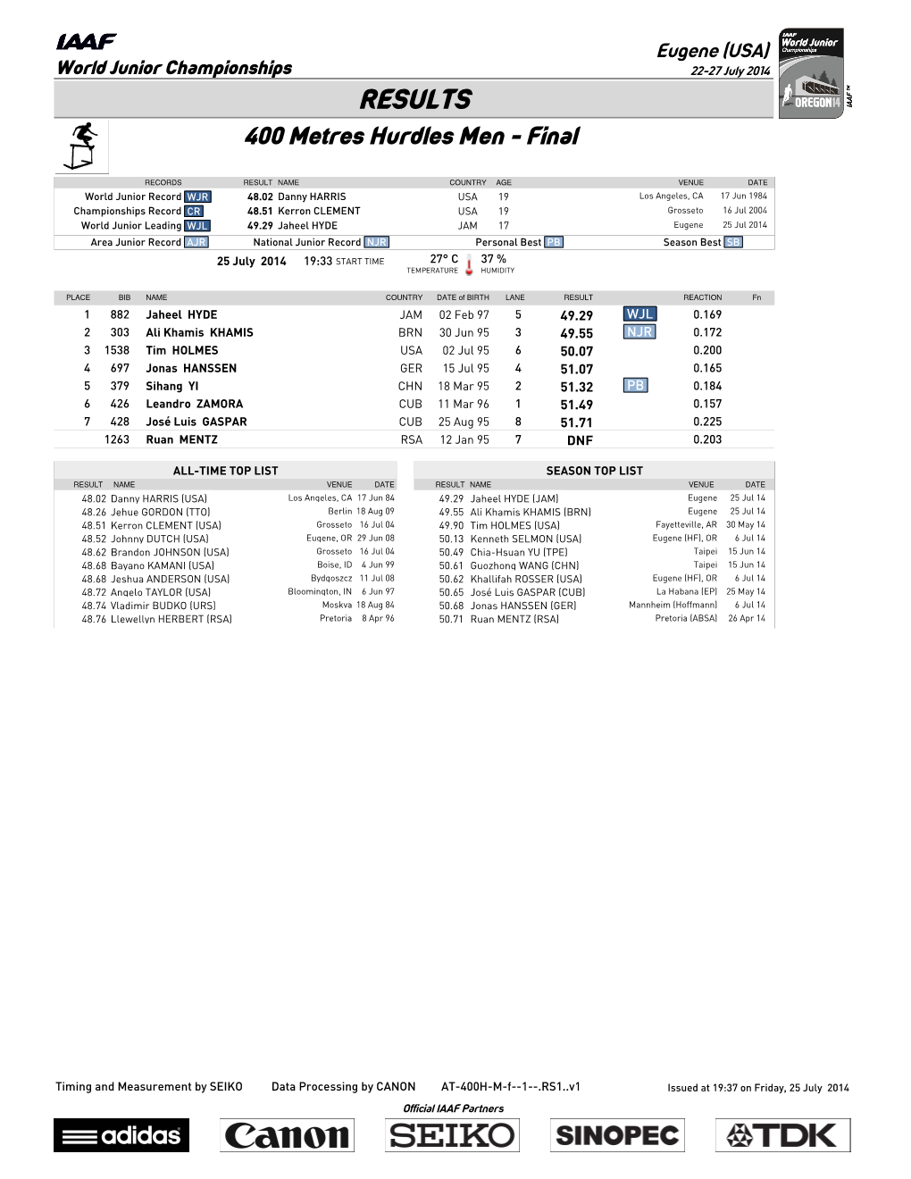 RESULTS 400 Metres Hurdles Men - Final