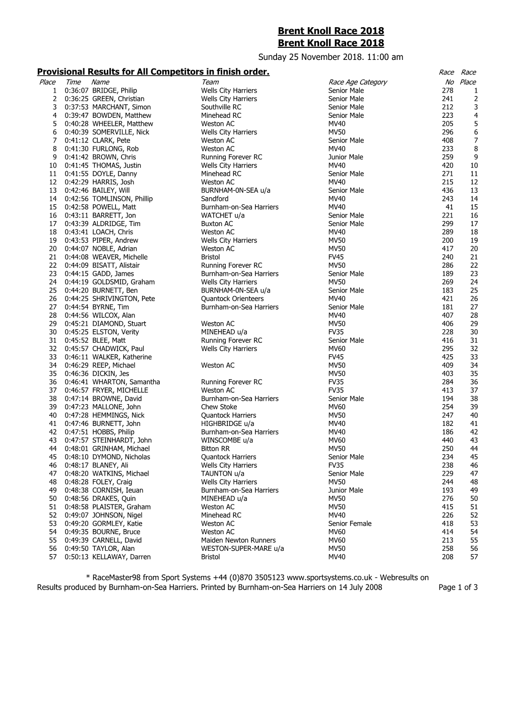 Brent Knoll Race 2018 Brent Knoll Race 2018 Sunday 25 November 2018