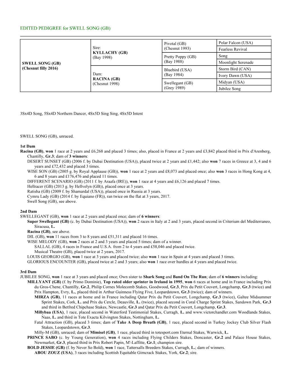 EDITED PEDIGREE for SWELL SONG (GB)