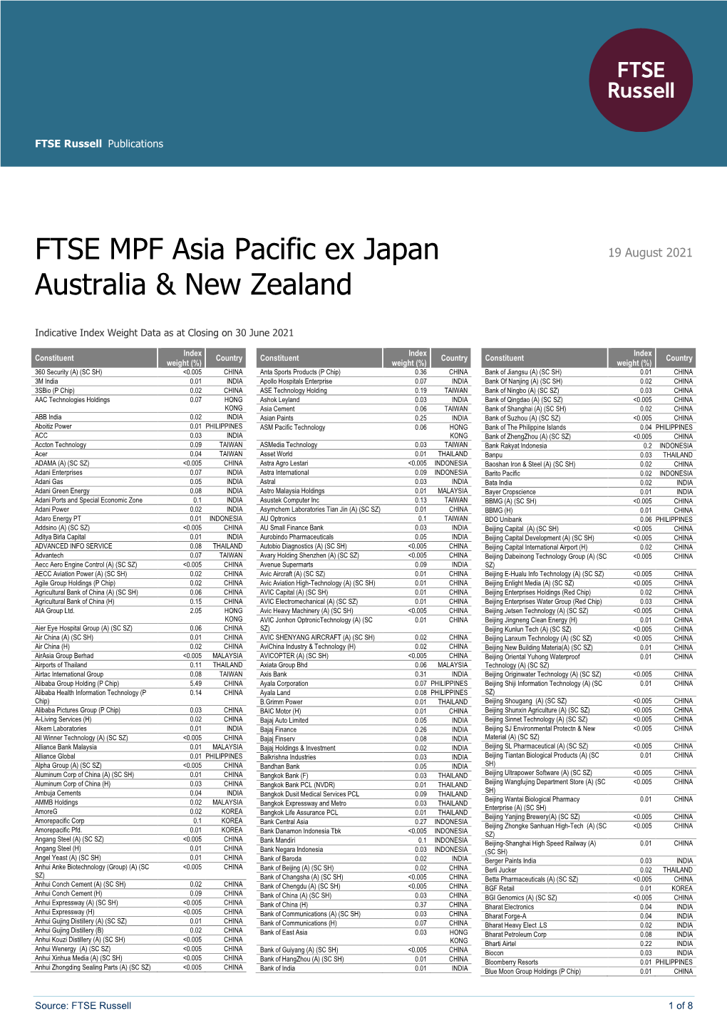 FTSE Publications