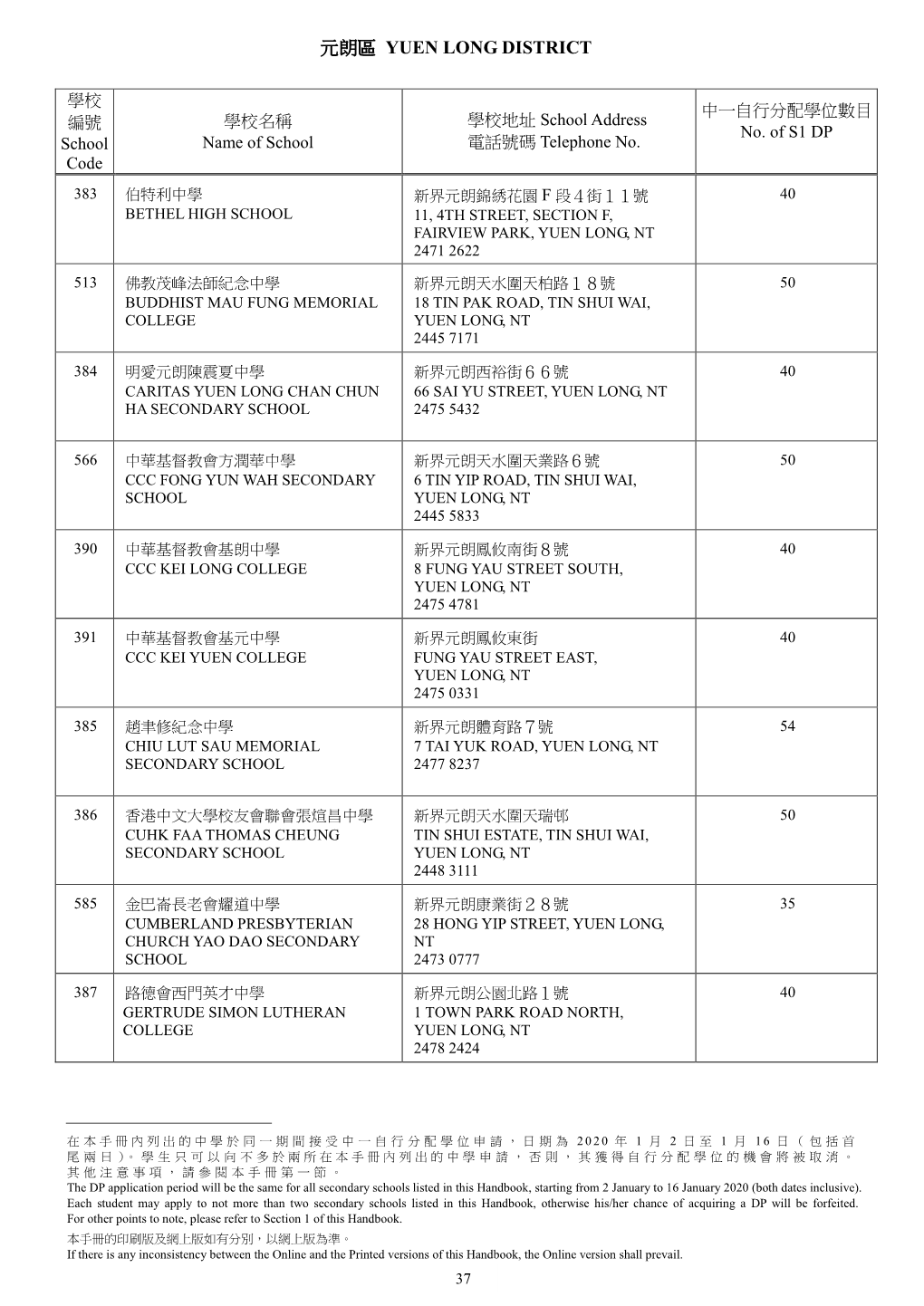 元朗區yuen Long District