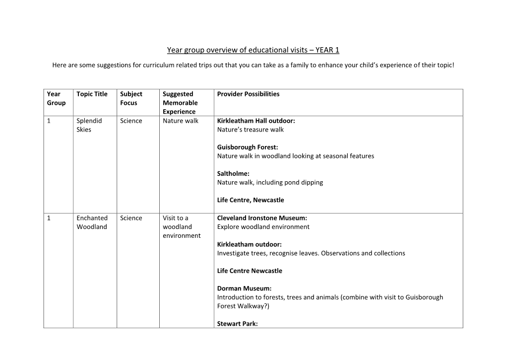 Year Group Overview of Educational Visits – YEAR 1