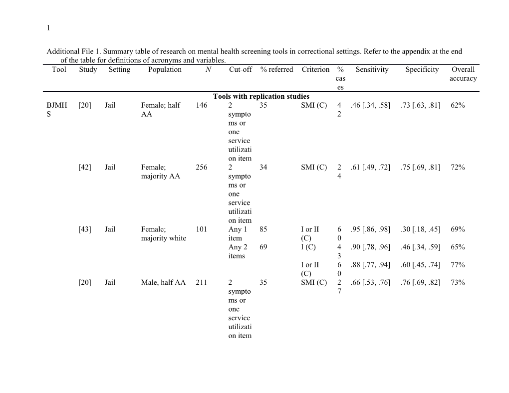 Mental Health Screening Tools in Correctional Institutions: a Systematic Review