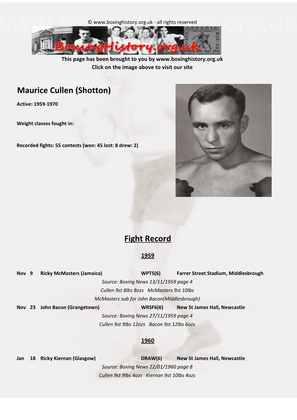 Fight Record Maurice Cullen (Shotton)