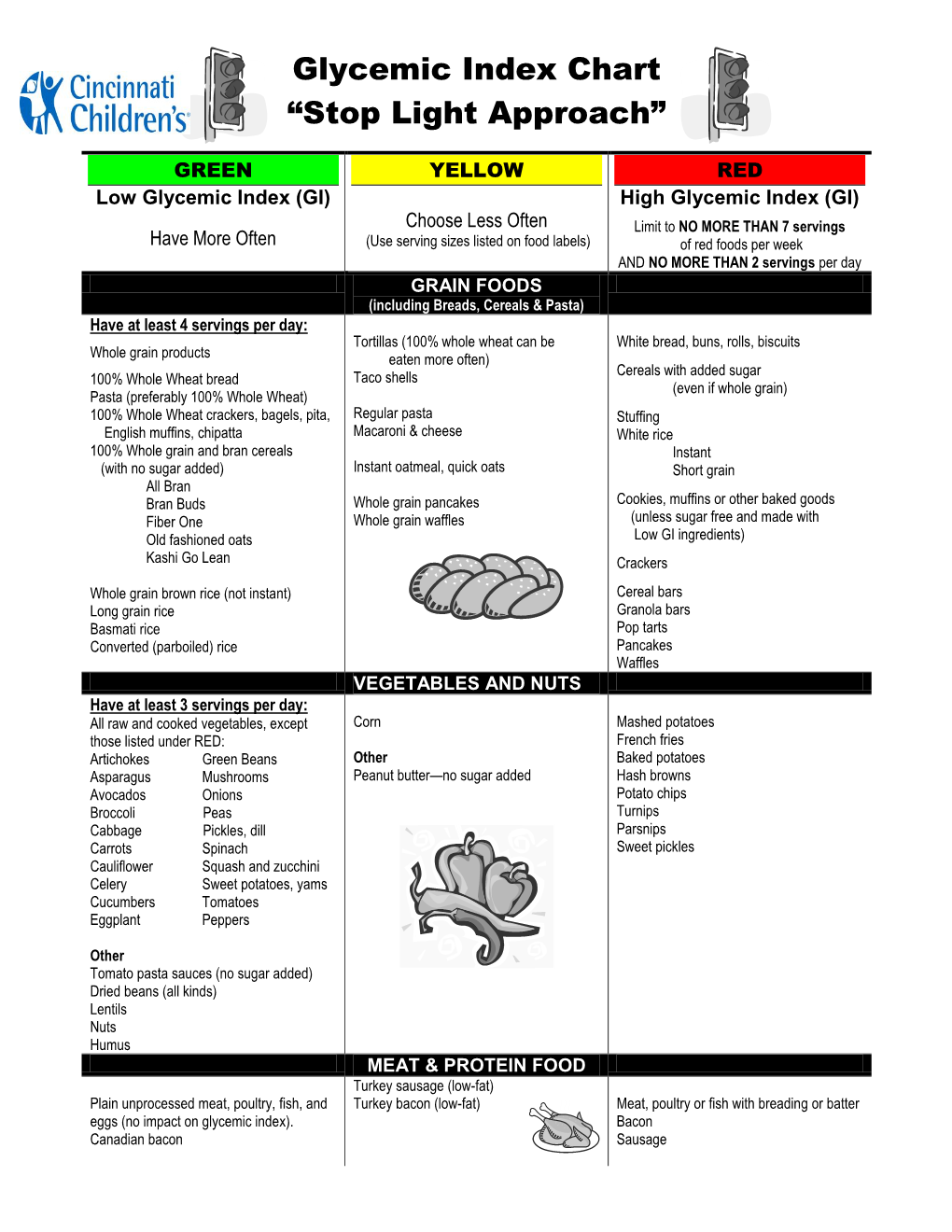 Glycemic Index Chart “Stop Light Approach”