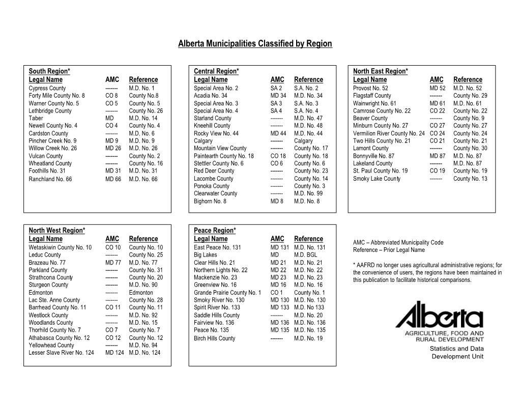Alberta Municipalities Classified by Region