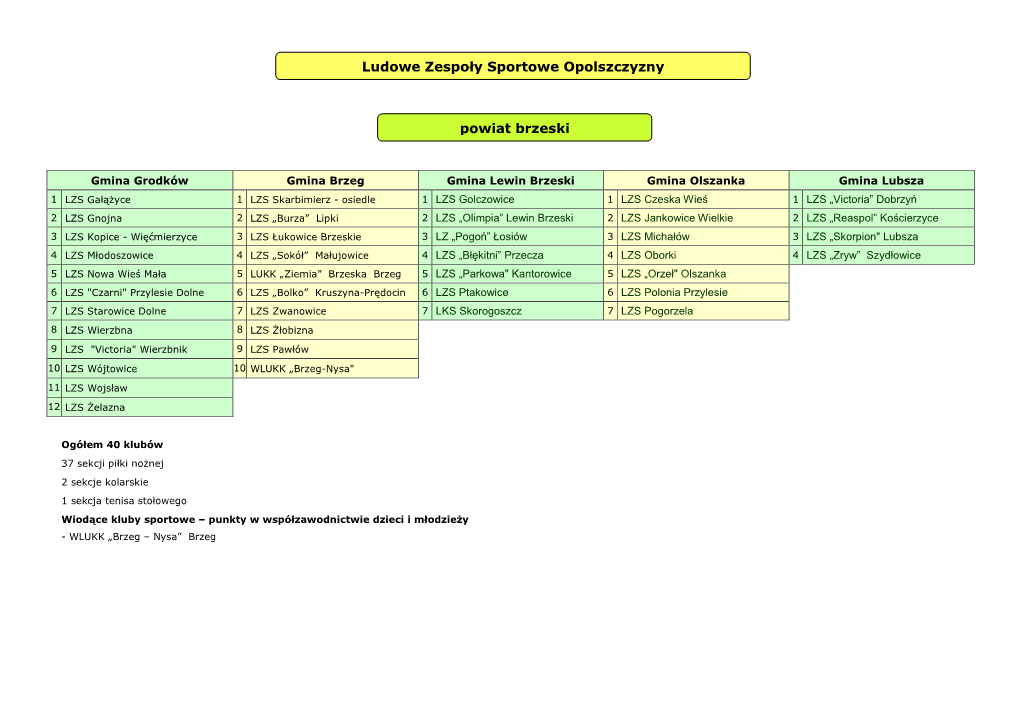 Powiat Brzeski Ludowe Zespoły Sportowe Opolszczyzny