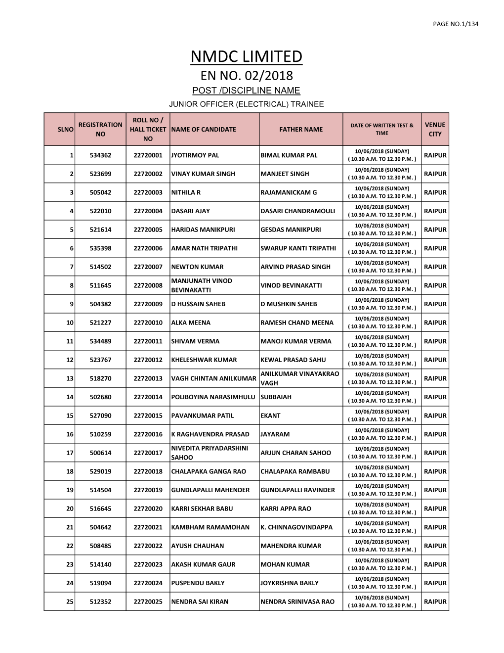 Nmdc Limited En No