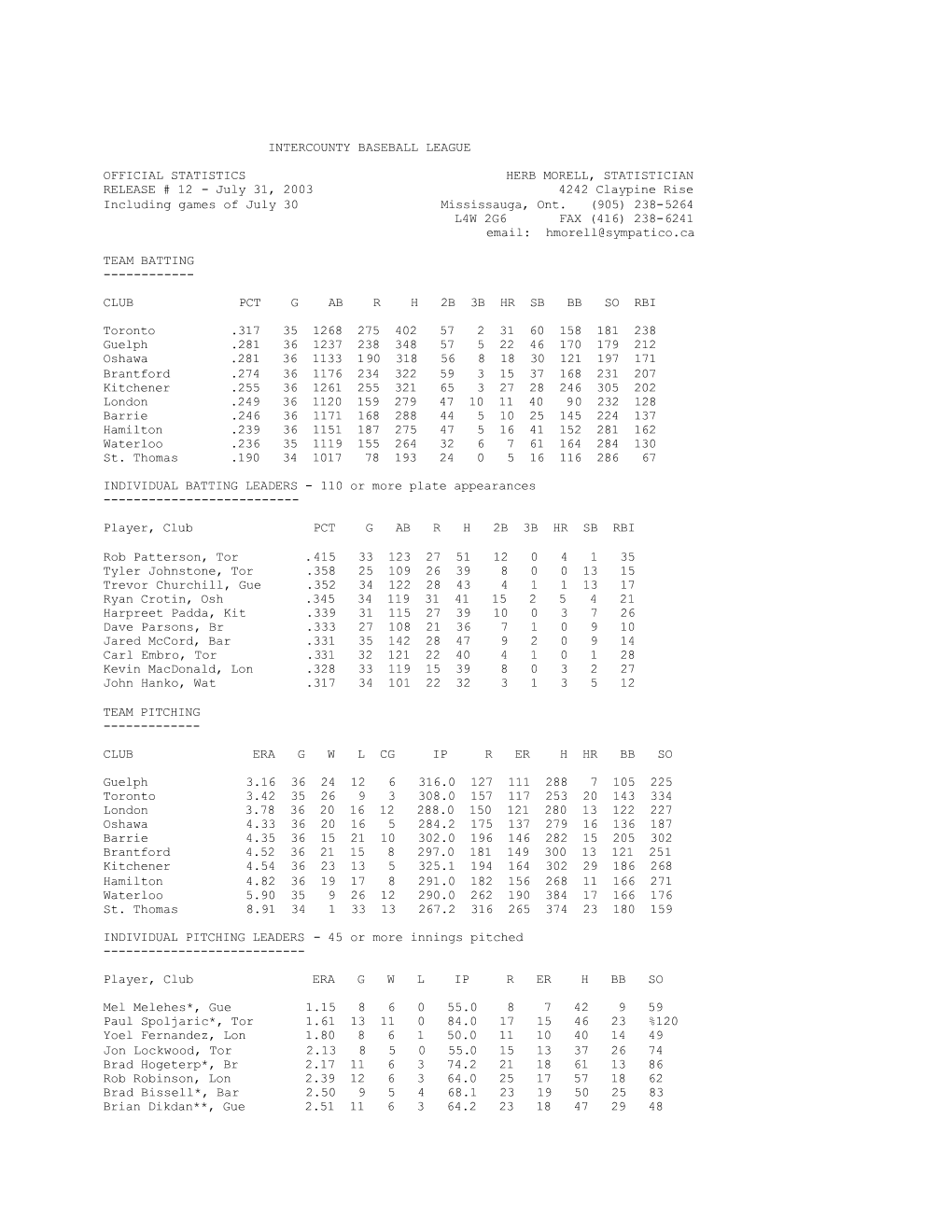 Intercounty Baseball League Official Statistics Herb Morell, Statistician Release # 12