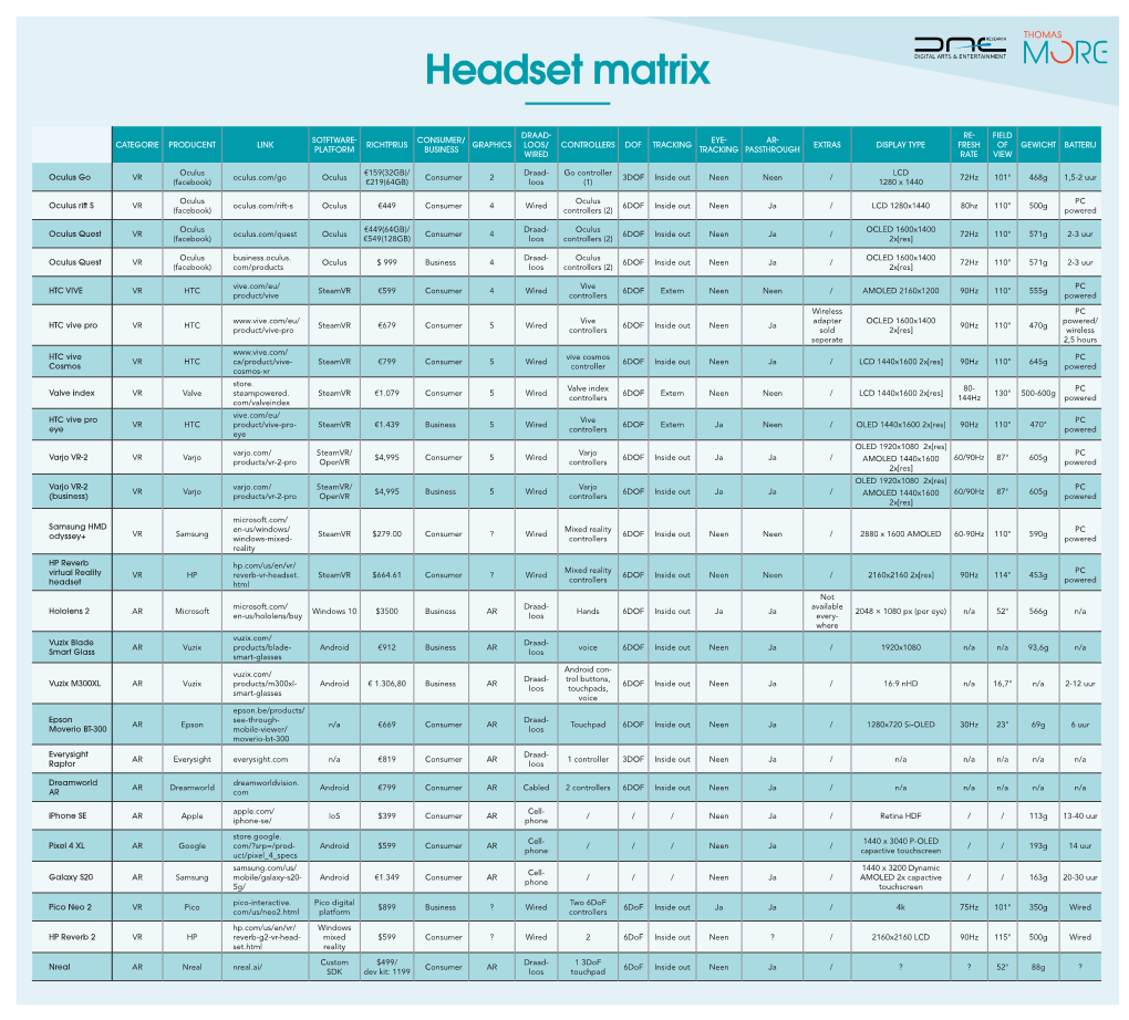 Headset Matrix